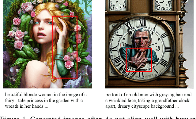 Figure 1 for Better Aligning Text-to-Image Models with Human Preference