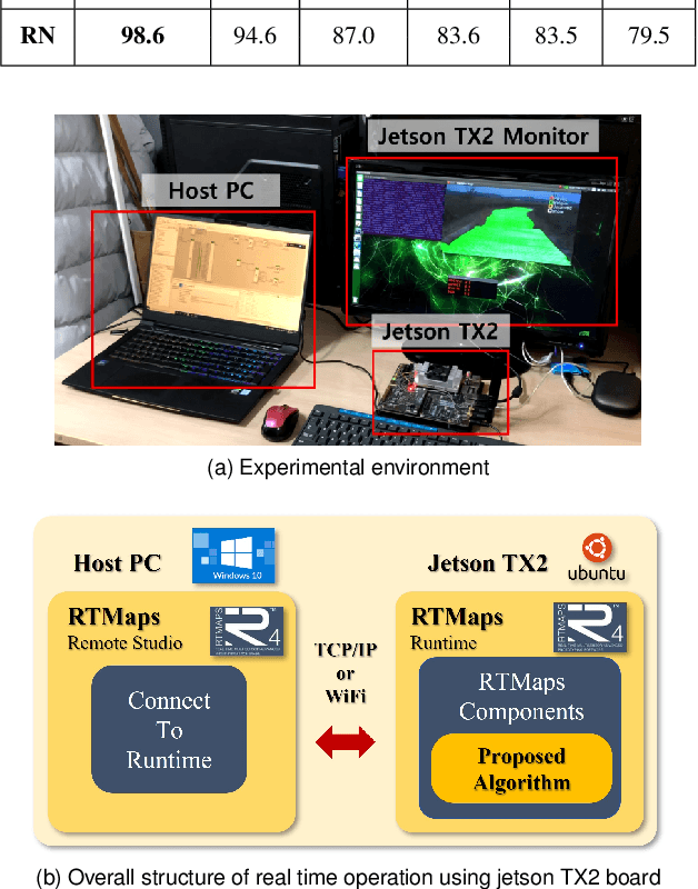 Figure 2 for Classification Method of Road Surface Condition and Type with LiDAR Using Spatiotemporal Information