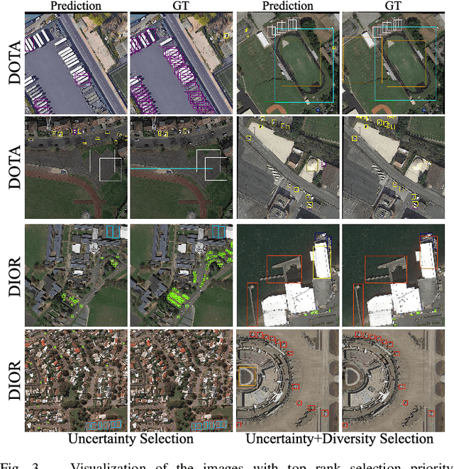 Figure 3 for Boosting Semi-Supervised Object Detection in Remote Sensing Images With Active Teaching
