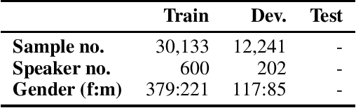 Figure 1 for The NeurIPS 2023 Machine Learning for Audio Workshop: Affective Audio Benchmarks and Novel Data