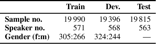 Figure 2 for The NeurIPS 2023 Machine Learning for Audio Workshop: Affective Audio Benchmarks and Novel Data