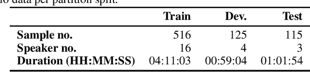 Figure 3 for The NeurIPS 2023 Machine Learning for Audio Workshop: Affective Audio Benchmarks and Novel Data