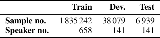 Figure 4 for The NeurIPS 2023 Machine Learning for Audio Workshop: Affective Audio Benchmarks and Novel Data