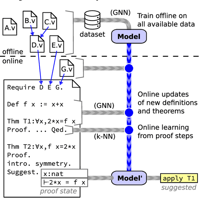 Figure 1 for Graph2Tac: Learning Hierarchical Representations of Math Concepts in Theorem proving