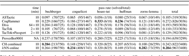 Figure 4 for Graph2Tac: Learning Hierarchical Representations of Math Concepts in Theorem proving