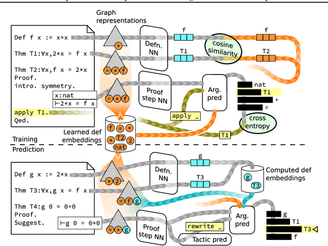 Figure 3 for Graph2Tac: Learning Hierarchical Representations of Math Concepts in Theorem proving