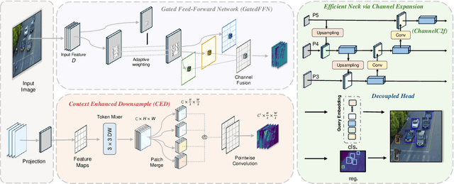 Figure 3 for RemDet: Rethinking Efficient Model Design for UAV Object Detection