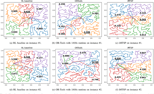 Figure 2 for iMTSP: Solving Min-Max Multiple Traveling Salesman Problem with Imperative Learning