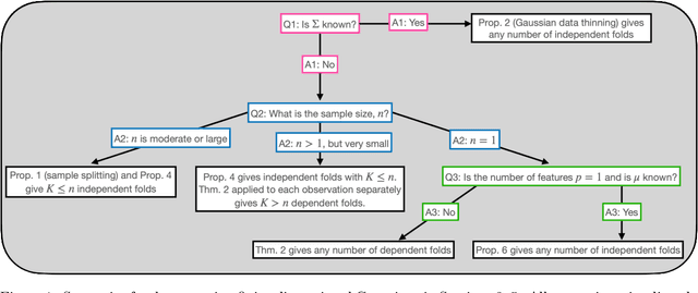 Figure 1 for Decomposing Gaussians with Unknown Covariance