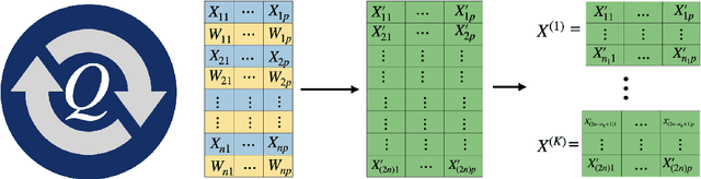 Figure 2 for Decomposing Gaussians with Unknown Covariance