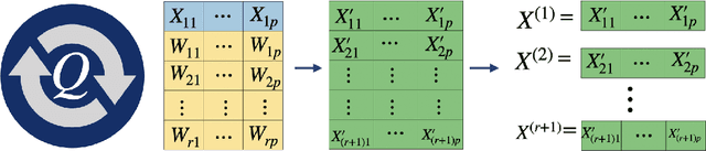 Figure 4 for Decomposing Gaussians with Unknown Covariance