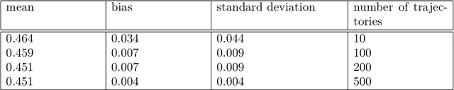 Figure 1 for Weighted mesh algorithms for general Markov decision processes: Convergence and tractability