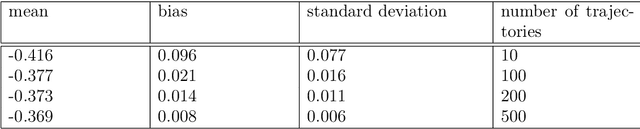 Figure 3 for Weighted mesh algorithms for general Markov decision processes: Convergence and tractability