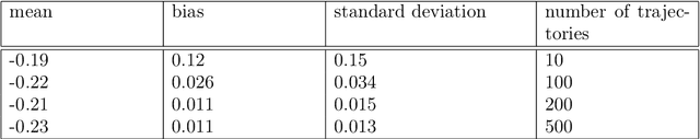 Figure 4 for Weighted mesh algorithms for general Markov decision processes: Convergence and tractability