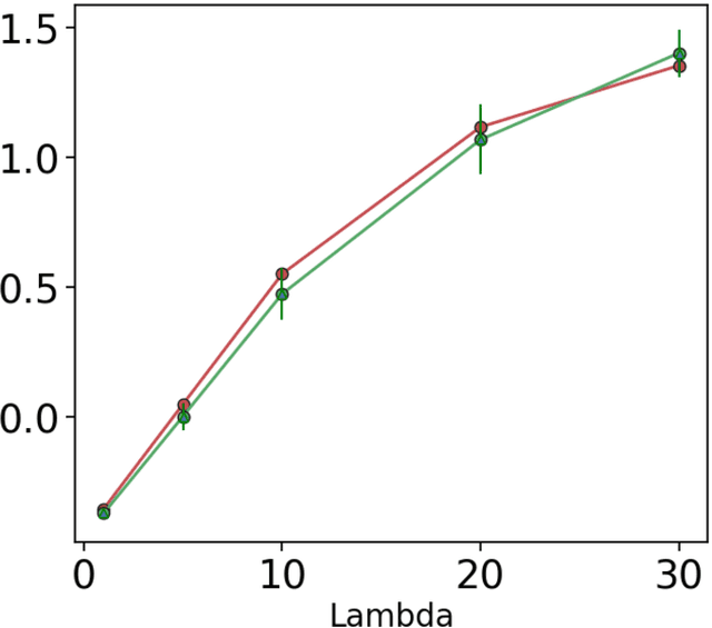 Figure 2 for Weighted mesh algorithms for general Markov decision processes: Convergence and tractability