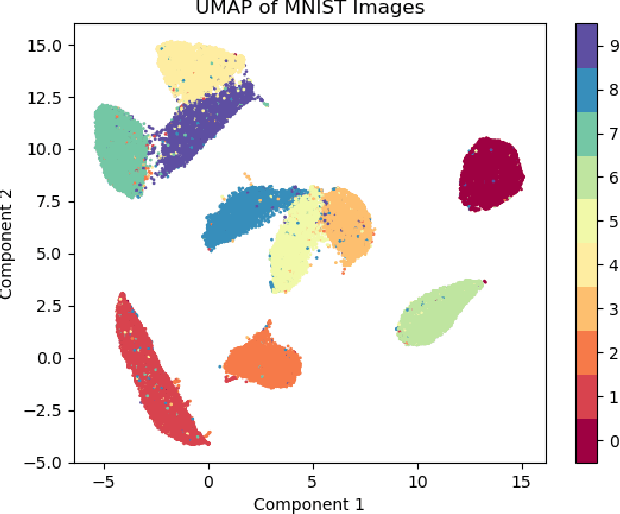 Figure 4 for Resilience of Wireless Ad Hoc Federated Learning against Model Poisoning Attacks