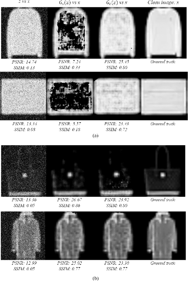 Figure 4 for Domain Adaptation based on Human Feedback for Enhancing Generative Model Denoising Abilities