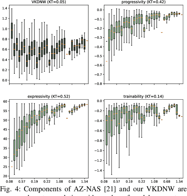 Figure 4 for Training-free Neural Architecture Search through Variance of Knowledge of Deep Network Weights