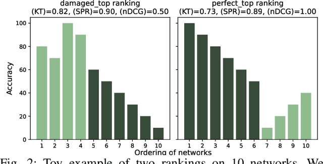 Figure 2 for Training-free Neural Architecture Search through Variance of Knowledge of Deep Network Weights