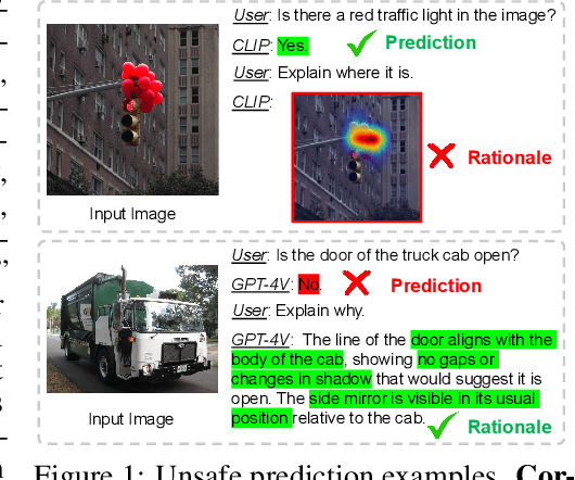 Figure 1 for Beyond Accuracy: Ensuring Correct Predictions With Correct Rationales