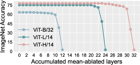 Figure 4 for Beyond Accuracy: Ensuring Correct Predictions With Correct Rationales