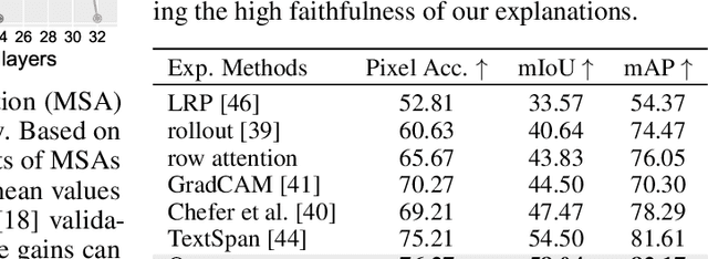 Figure 2 for Beyond Accuracy: Ensuring Correct Predictions With Correct Rationales