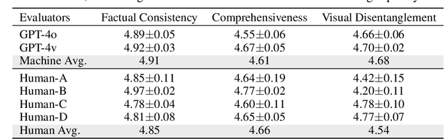Figure 3 for Beyond Accuracy: Ensuring Correct Predictions With Correct Rationales
