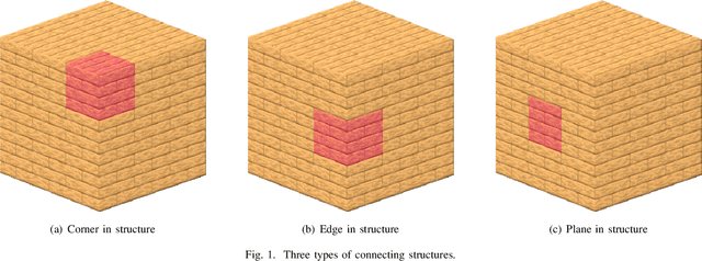 Figure 2 for 3D Building Generation in Minecraft via Large Language Models