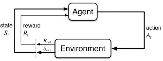 Figure 1 for Active Reinforcement Learning for Robust Building Control