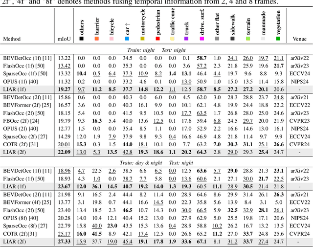 Figure 2 for See through the Dark: Learning Illumination-affined Representations for Nighttime Occupancy Prediction