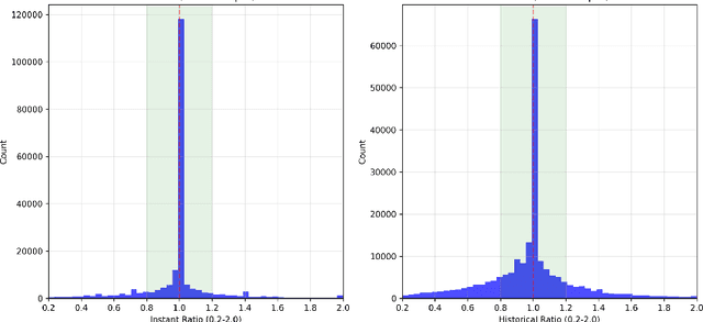 Figure 3 for YOLOv8-SMOT: An Efficient and Robust Framework for Real-Time Small Object Tracking via Slice-Assisted Training and Adaptive Association