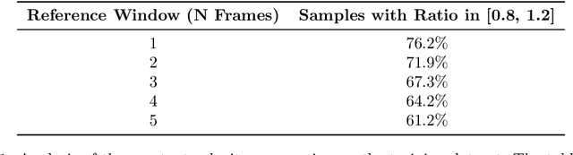 Figure 2 for YOLOv8-SMOT: An Efficient and Robust Framework for Real-Time Small Object Tracking via Slice-Assisted Training and Adaptive Association