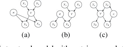 Figure 1 for IENE: Identifying and Extrapolating the Node Environment for Out-of-Distribution Generalization on Graphs