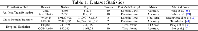 Figure 2 for IENE: Identifying and Extrapolating the Node Environment for Out-of-Distribution Generalization on Graphs