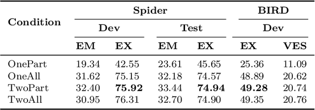 Figure 2 for Cooperative SQL Generation for Segmented Databases By Using Multi-functional LLM Agents