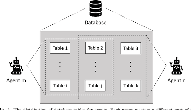 Figure 1 for Cooperative SQL Generation for Segmented Databases By Using Multi-functional LLM Agents