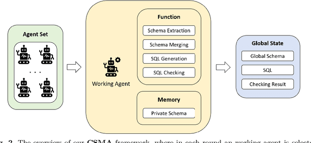 Figure 3 for Cooperative SQL Generation for Segmented Databases By Using Multi-functional LLM Agents