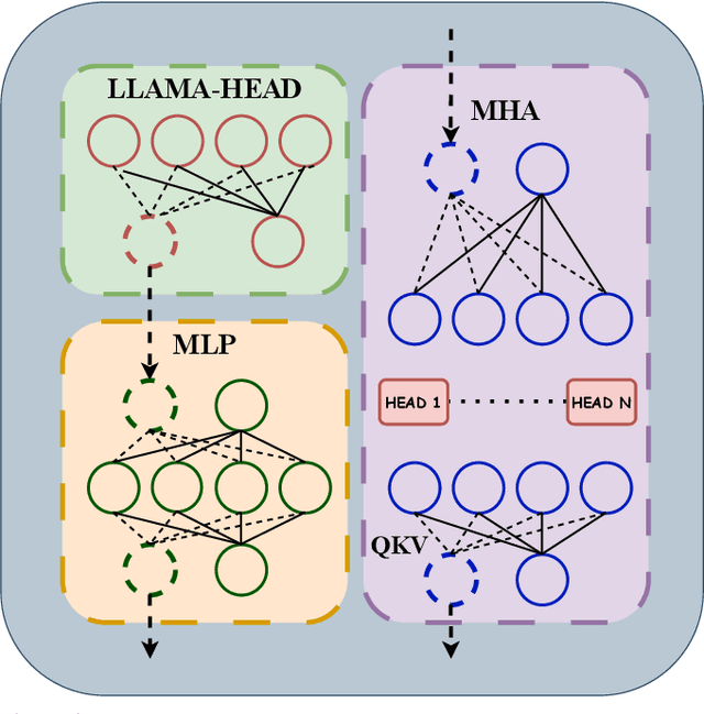 Figure 3 for Tailored-LLaMA: Optimizing Few-Shot Learning in Pruned LLaMA Models with Task-Specific Prompts