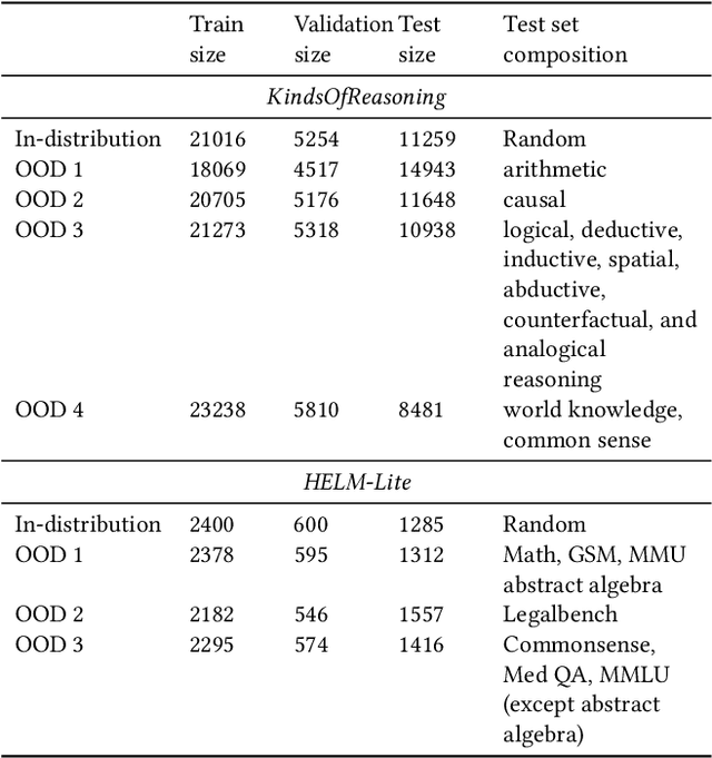 Figure 2 for 100 instances is all you need: predicting the success of a new LLM on unseen data by testing on a few instances