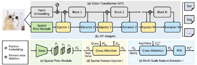 Figure 3 for 2nd Place Solution for PVUW Challenge 2024: Video Panoptic Segmentation