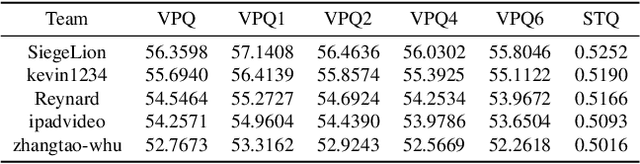 Figure 2 for 2nd Place Solution for PVUW Challenge 2024: Video Panoptic Segmentation