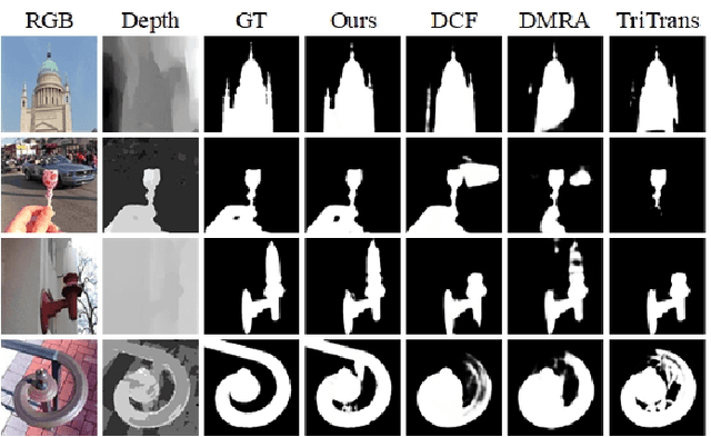 Figure 1 for HODINet: High-Order Discrepant Interaction Network for RGB-D Salient Object Detection