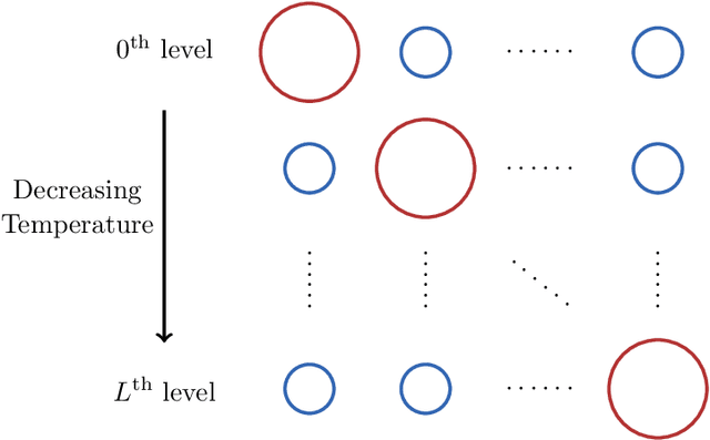 Figure 1 for Improved Bound for Mixing Time of Parallel Tempering