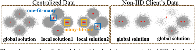 Figure 1 for Jigsaw Game: Federated Clustering