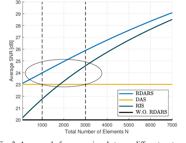 Figure 3 for Reconfigurable Distributed Antennas and Reflecting Surface (RDARS): A New Architecture for Wireless Communications