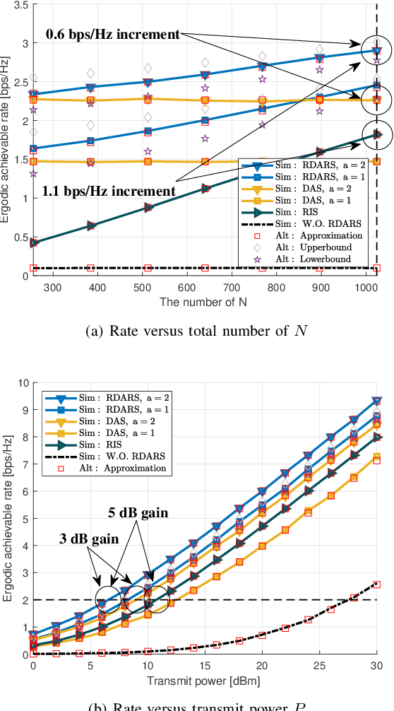 Figure 4 for Reconfigurable Distributed Antennas and Reflecting Surface (RDARS): A New Architecture for Wireless Communications