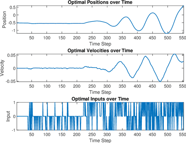 Figure 3 for How to discretize continuous state-action spaces in Q-learning: A symbolic control approach