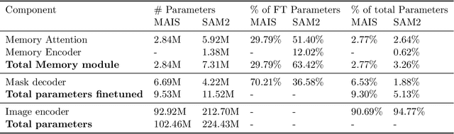 Figure 4 for MAIS: Memory-Attention for Interactive Segmentation