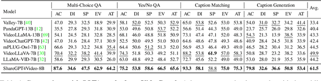 Figure 4 for ShareGPT4Video: Improving Video Understanding and Generation with Better Captions