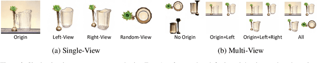 Figure 3 for I Know About "Up"! Enhancing Spatial Reasoning in Visual Language Models Through 3D Reconstruction